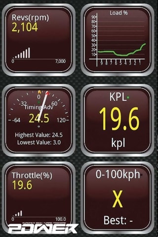 Power Feature:OBD Scanners